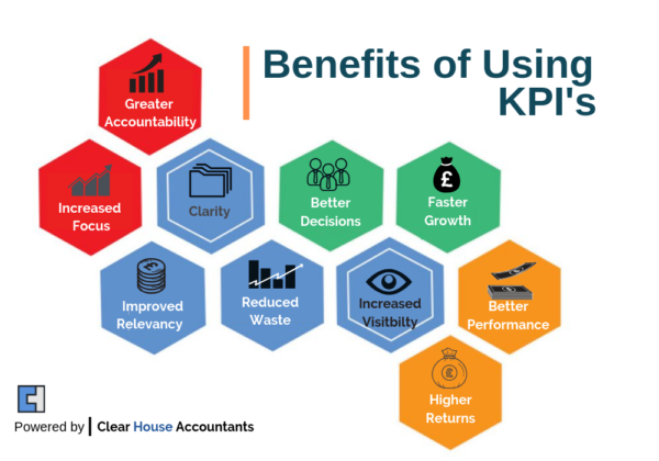 financial kpi business planning