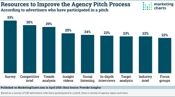 How To Craft A Winning Communication Strategy For Your Agency ...