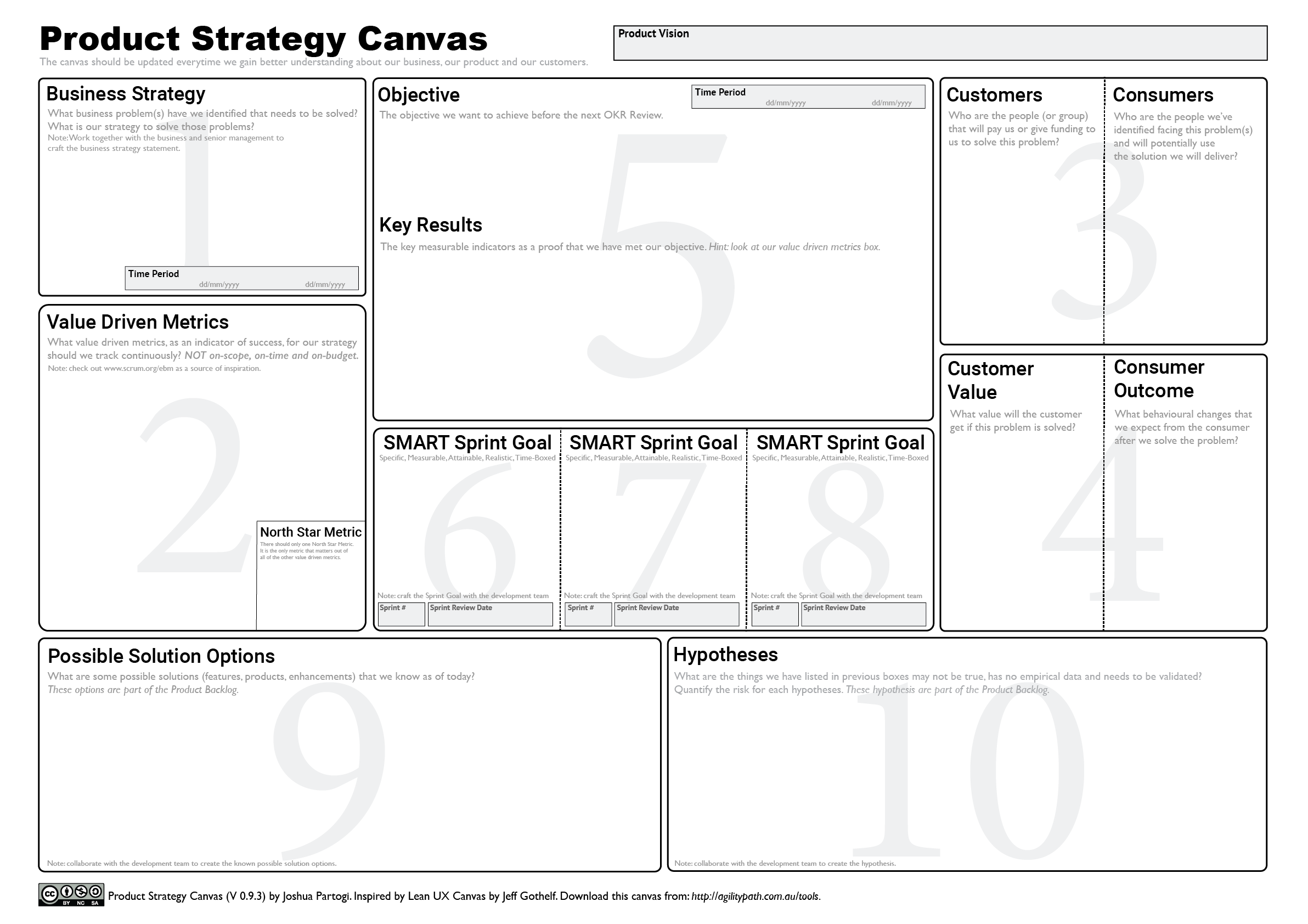 How To Align Your Product Strategy Using The Product Strategy Canvas 
