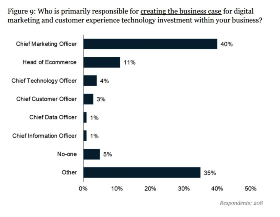 The Top 4 Customer Experience Challenges And How To Overcome Them ...