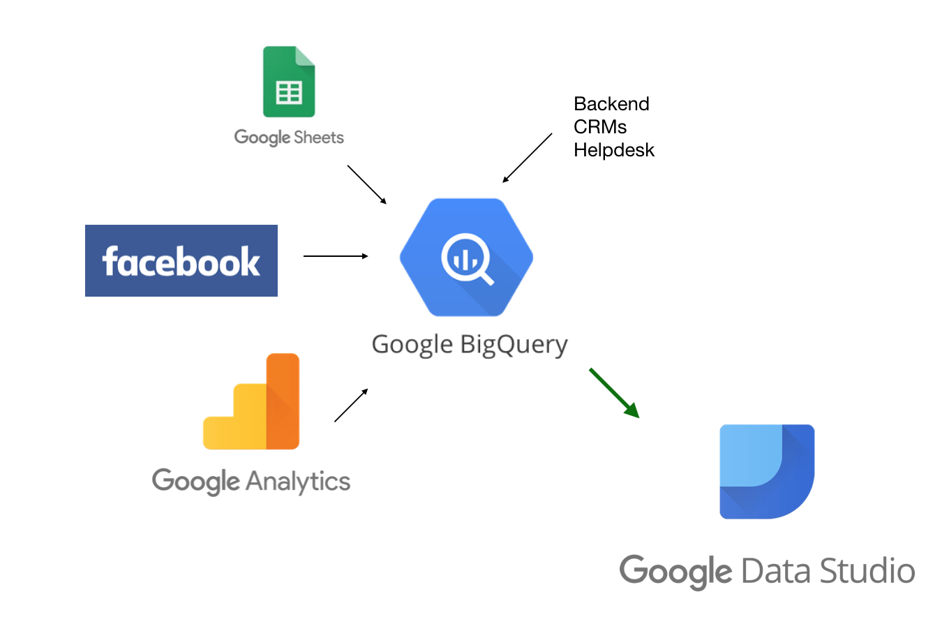 Most Frequently Asked Google Big Query Interview Questions