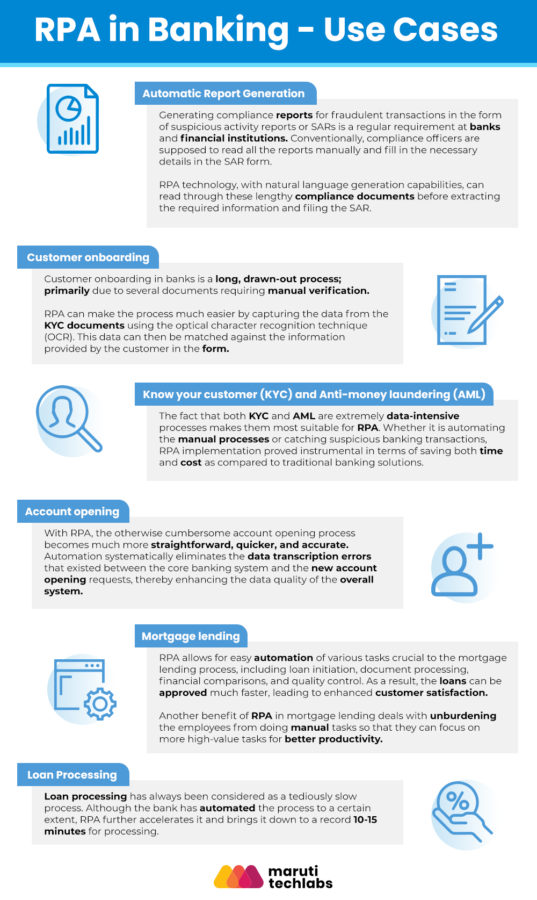 RPA in Banking - Use-Cases, Benefits, and Steps - Business2Community