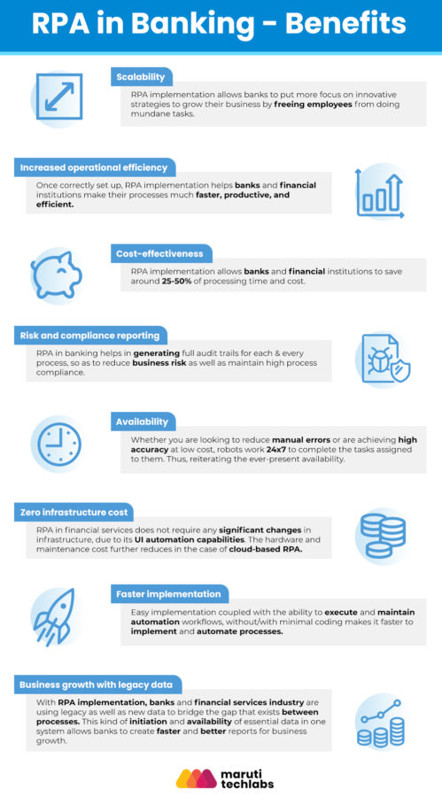 RPA in Banking - Use-Cases, Benefits, and Steps - Business2Community