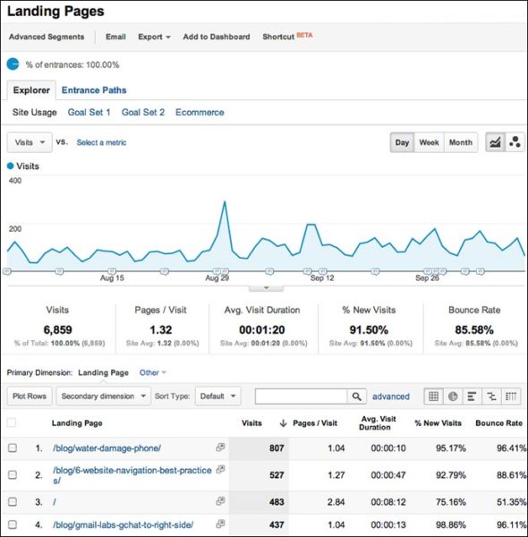 How to A/B Test Your Landing Page to Get the Most Conversions ...