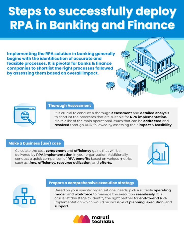 RPA in Banking - Use-Cases, Benefits, and Steps - Business2Community