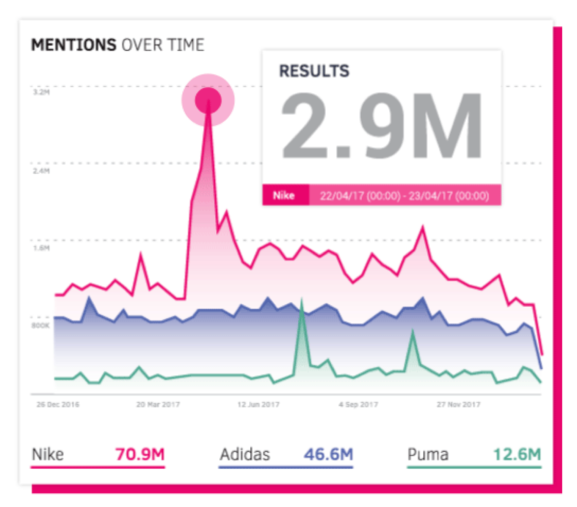 talkwalker social search