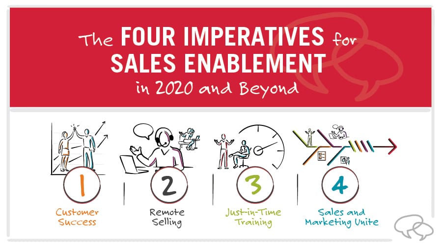 4 trends for sales enablement in 2020