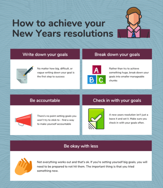 How To Achieve Your New Year's Resolutions In 5 Steps [Infographic ...