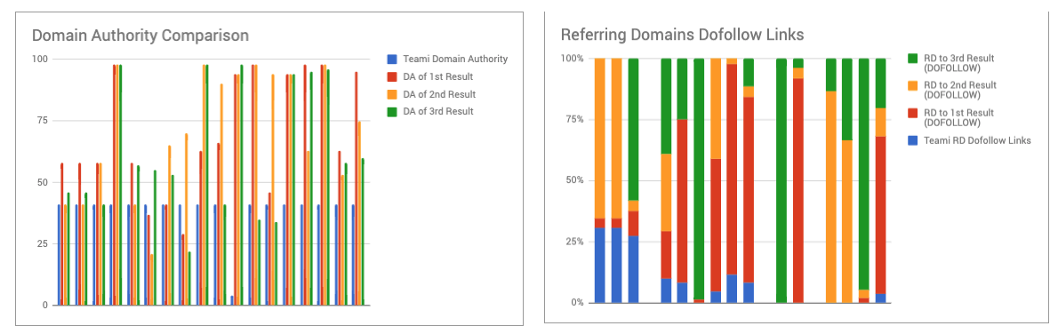 competitor authority analysis