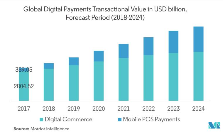 How FinTech Is Transforming Microfinance - Business2Community