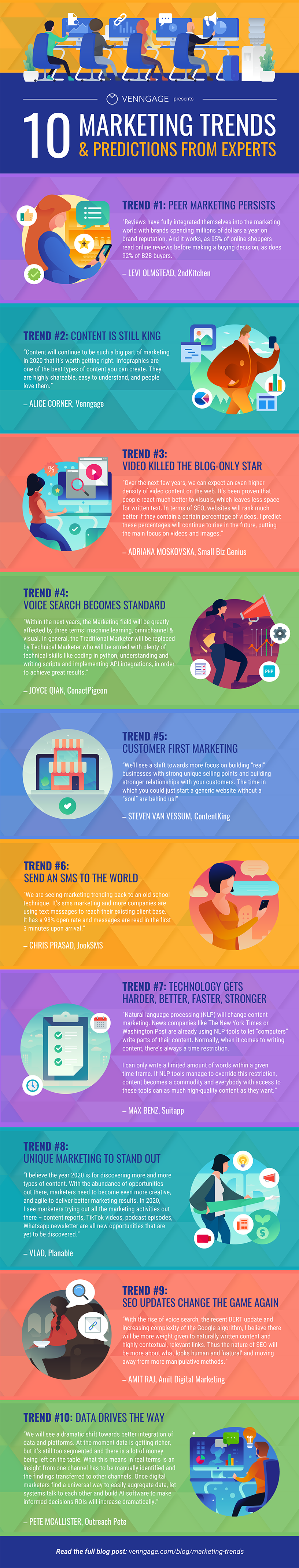 10 Marketing Trends to Look Out for in 2020 [Infographic]