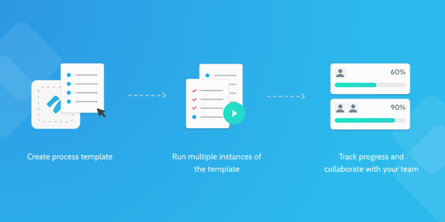 Simple Checklist Templates to Use Every Day: Advice from Top Executives ...