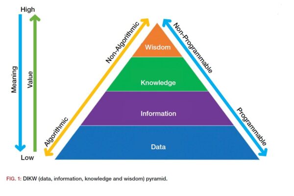 Business Intelligence Doesn’t Need More AI; It Needs More Humans ...