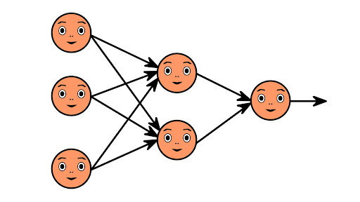 neural networks