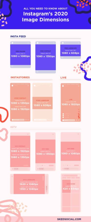 All You Need To Know About Instagram’s Image Dimensions and Sizes in ...