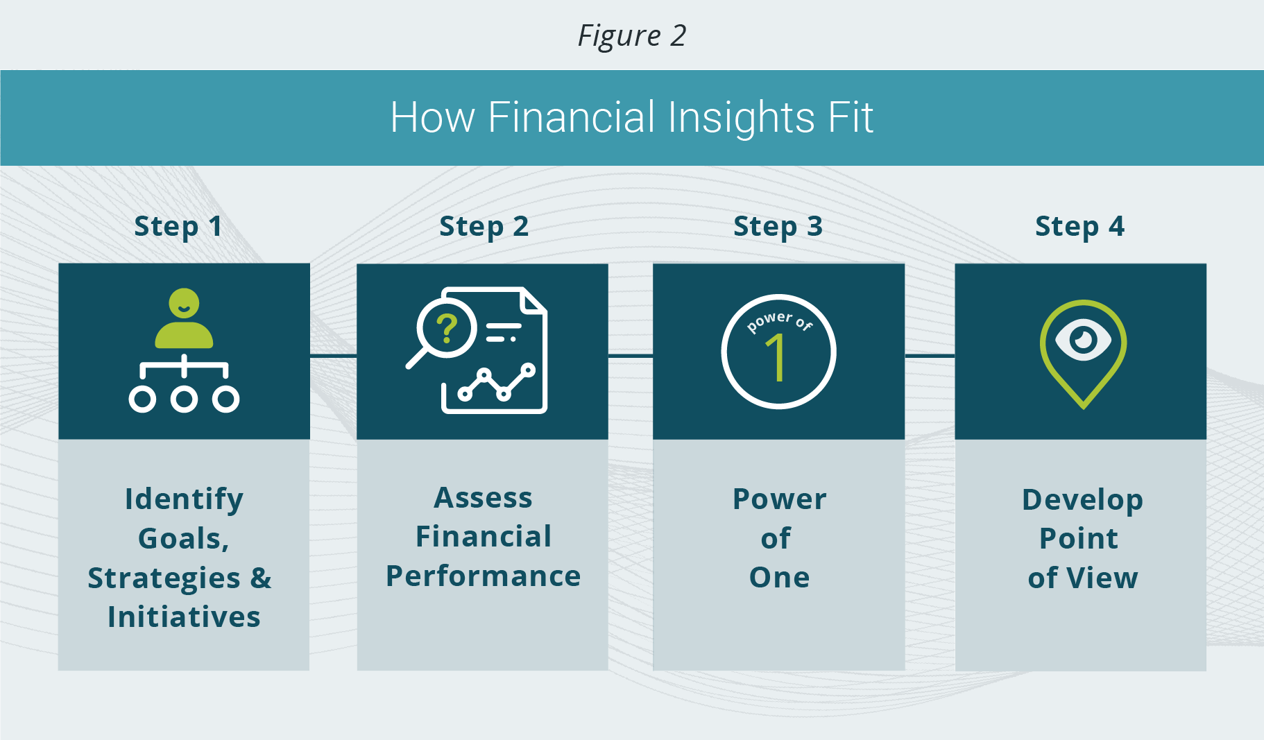 developing financial insights case study solution