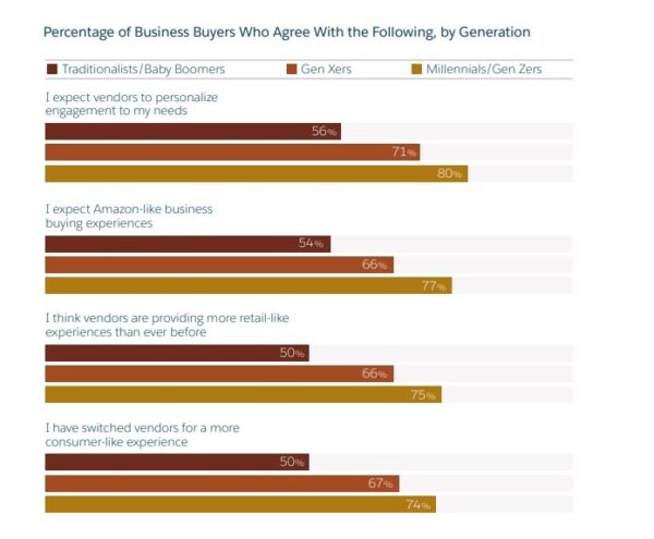 9 B2B Instagram Marketing Strategies (w/ Examples) - Business2Community