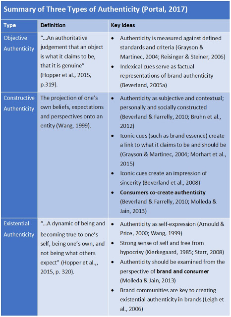 Brand Authenticity: Is It Really That Complicated?