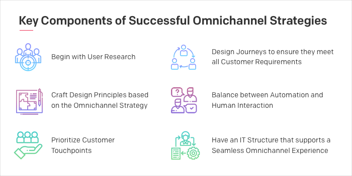 Elements Of A True Omnichannel Customer Experience - Business2Community