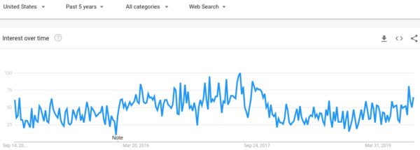 cro-termo-google-tendências