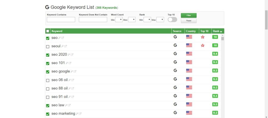 The Best Keyword Research Tools You May Not Be Using - Business 2 Community