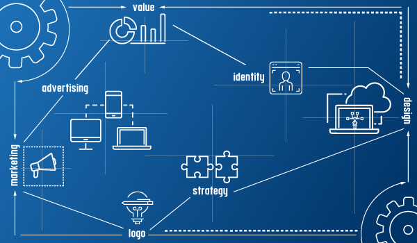 What to Consider When Rebranding - Business2Community