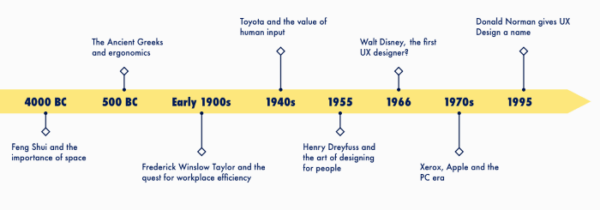 Conversion Rate Optimization and User Experience – What’s the ...