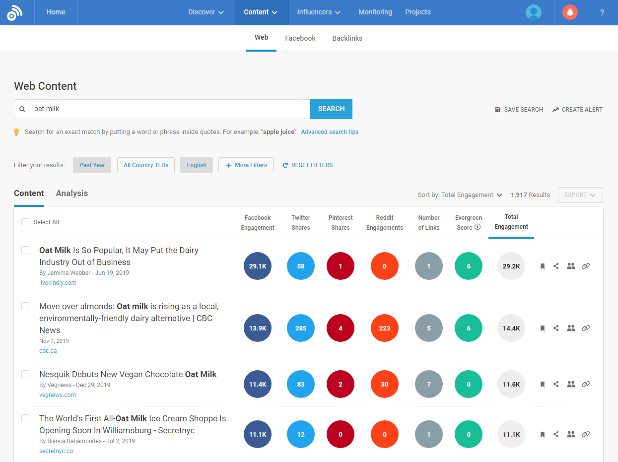 15 Best Brand Monitoring Tools You Need To Use In 2024 - Business2Community