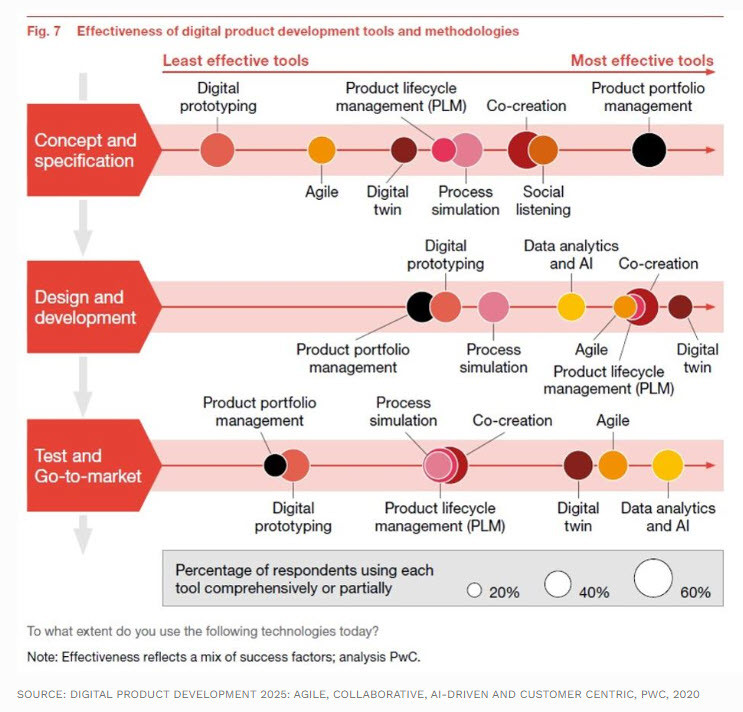 10 Ways AI Is Improving New Product Development