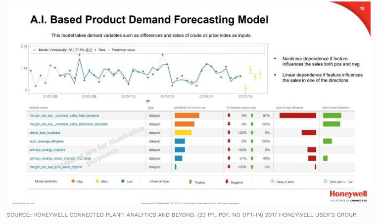 10 Ways AI Is Improving New Product Development