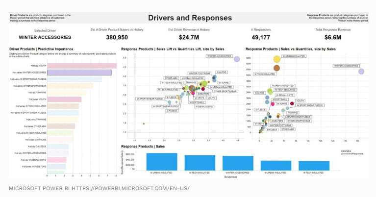 10 Ways AI Is Improving New Product Development