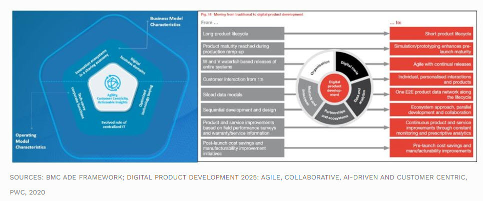 10 Ways AI Is Improving New Product Development