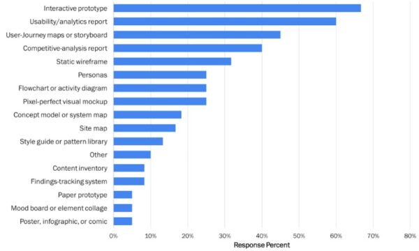 How to Create a Winning UX Case Study - Business2Community