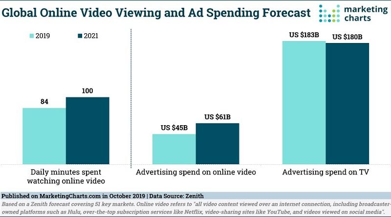 How To Use Video Marketing To Drive High Engagement - RocketLink