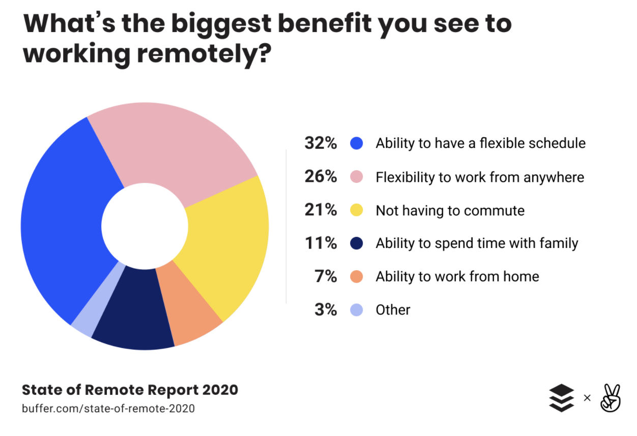 The Benefits Of Exercise While Working From Home