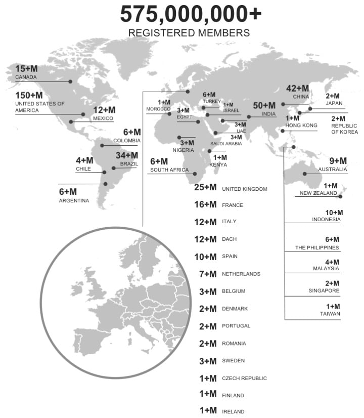 linkedin global members