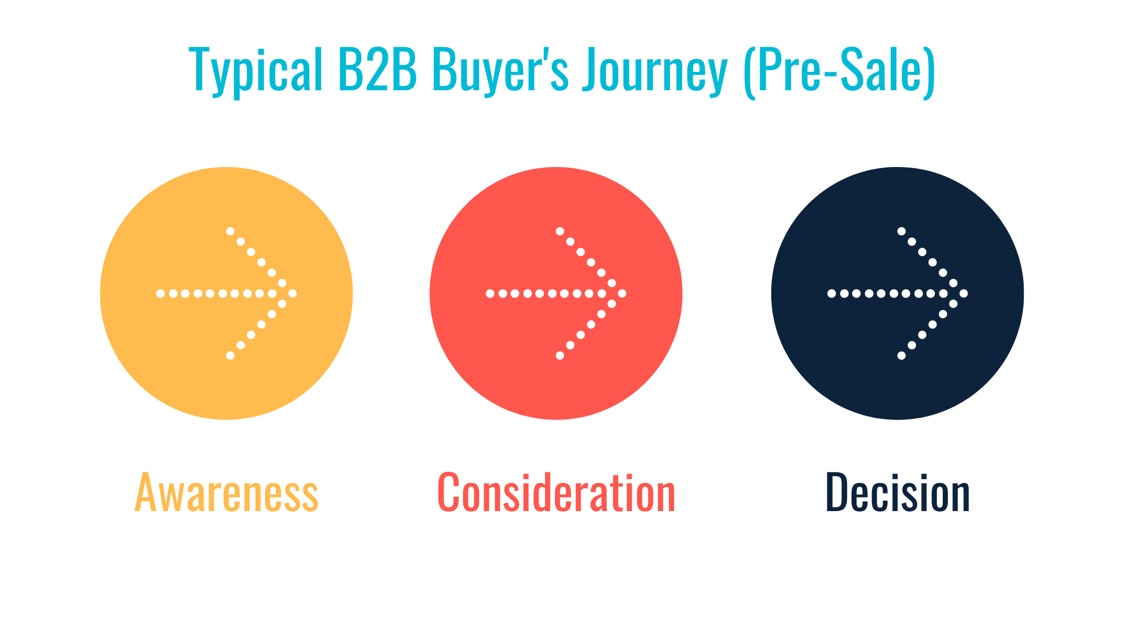 How To Optimize Your Product Page Copy To Engage And Convert B2B Buyers ...