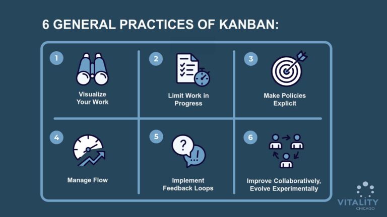 Kanban Part 1 - What is Kanban and Why is it Used? - Business2Community