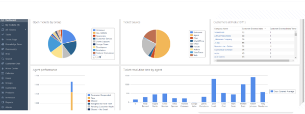 Using Data from Reports to Improve B2B Customer Support: Part 2 ...