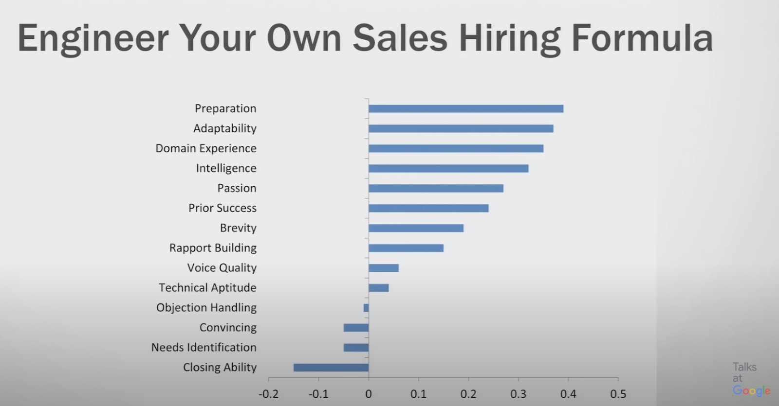 sales acceleration formula stats