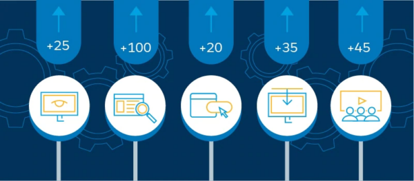 Sales Acceleration Formula - Overview, Strategy and Takeaways ...