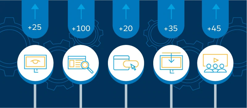 sales acceleration formula technology usage