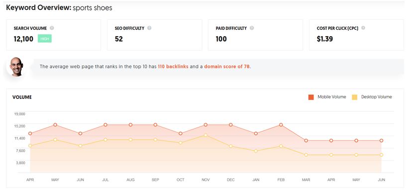 google trends vs ubersuggest