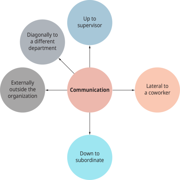 Top 5 Strategies For Effective Organizational Communication ...