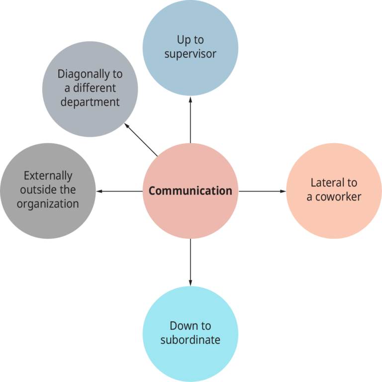 Top 5 Strategies for Effective Organizational Communication ...