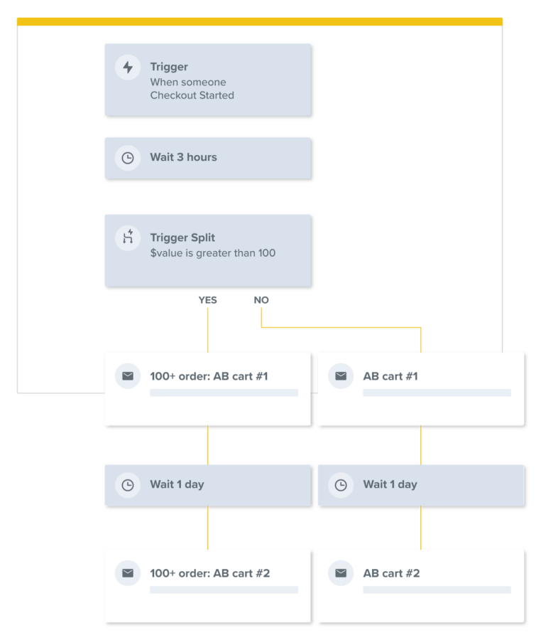 The Ultimate Guide To Marketing Automation - Business2Community