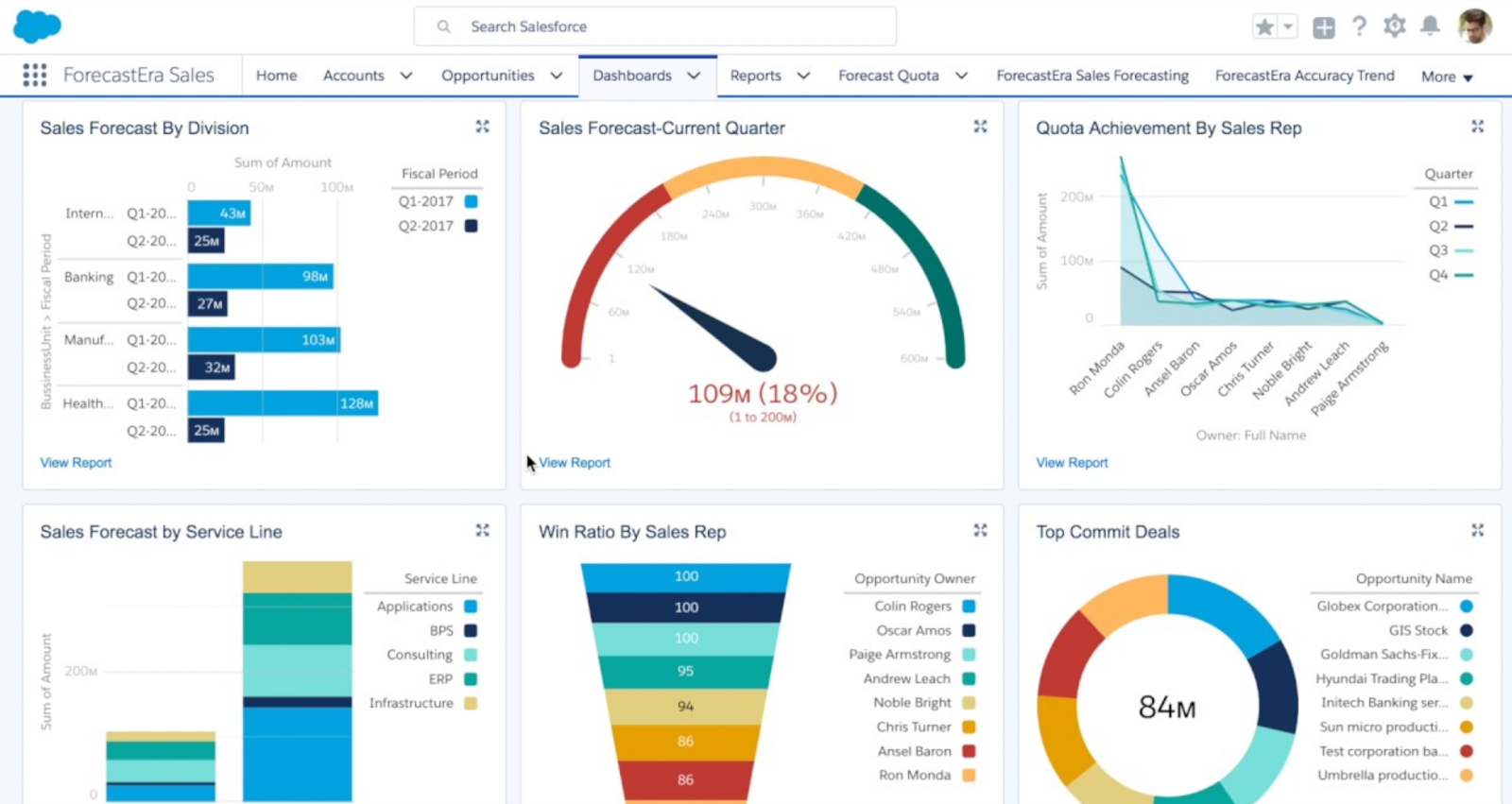 Sales Automation – Tips to Supercharge Sales - Business2Community