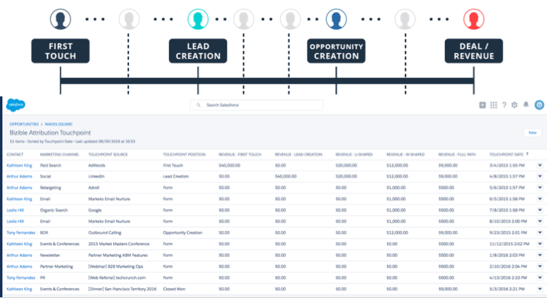 5 Analytics Tools You Need to Leverage for Your Business ...