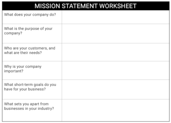 Vision Statement Vs. Mission Statement: How Both Fuel Growth ...