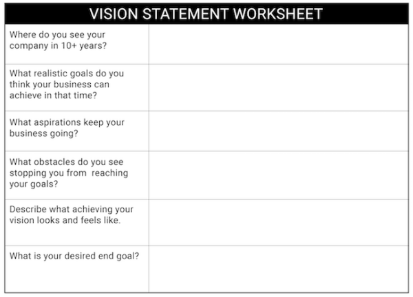 Vision Statement Vs. Mission Statement: How Both Fuel Growth ...